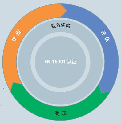 用极致创新打造高效节能——西门子高能效产品家族齐亮相，助力企业管理咨询升级