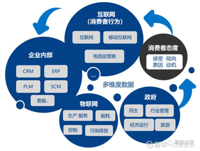 慧辰资讯科创板上市 估值分析与市场前景